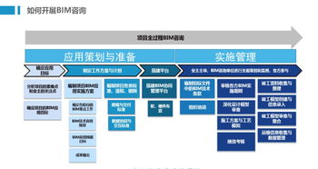 強強聯手 BIM戰略合作授牌，共筑同興達與廣聯達技術服務新篇章